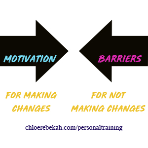 motivation and barriers for making changes and for not making changes for personal training at home